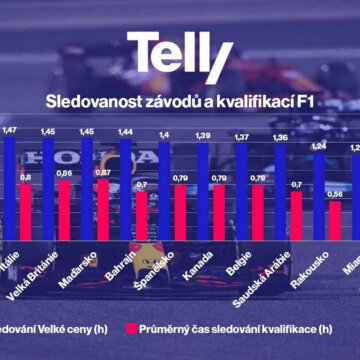 sledovanost F1 2023