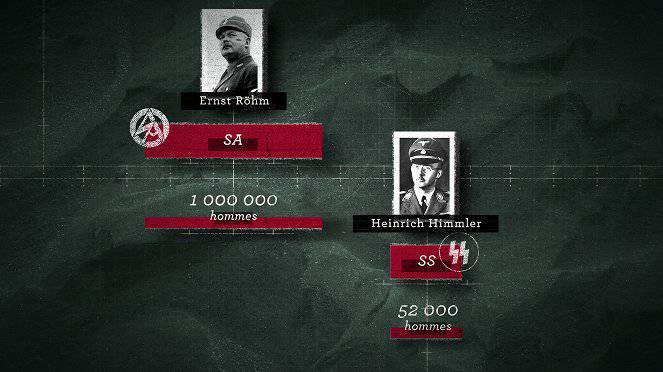 Gestapo: Hitlerova tajná policie